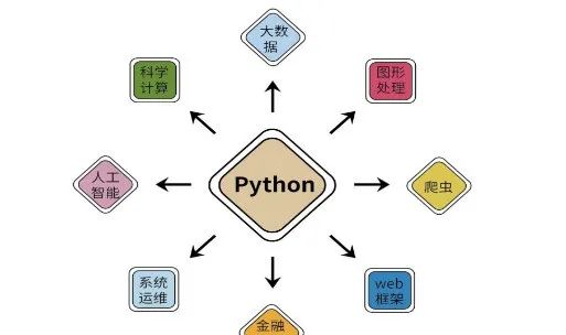 Comprehensive Python Beginner Tutorial for 2025