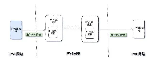 Mastering TCP/IP: Your Guide to Interview Success