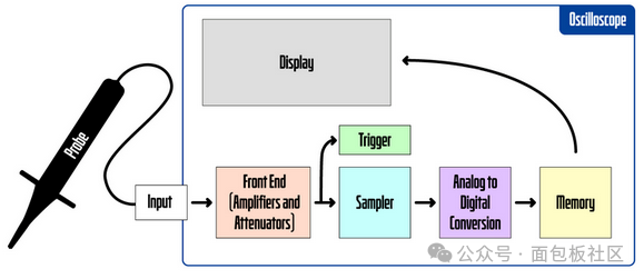 Overview of 9 Popular Oscilloscopes Used by Foreign Engineers