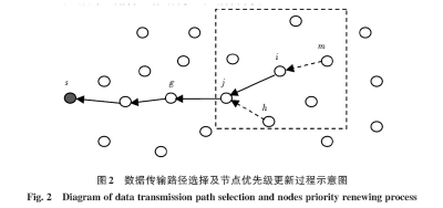Dynamic Priority-Based Multipath Routing Algorithm for Wireless Sensor Networks