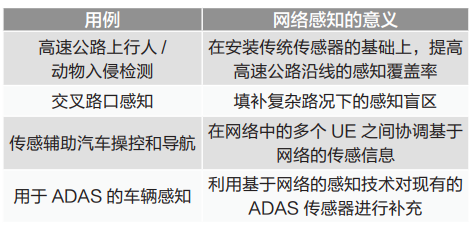 Key Technologies and Applications of Integrated Sensing and Communication in Vehicle Networks
