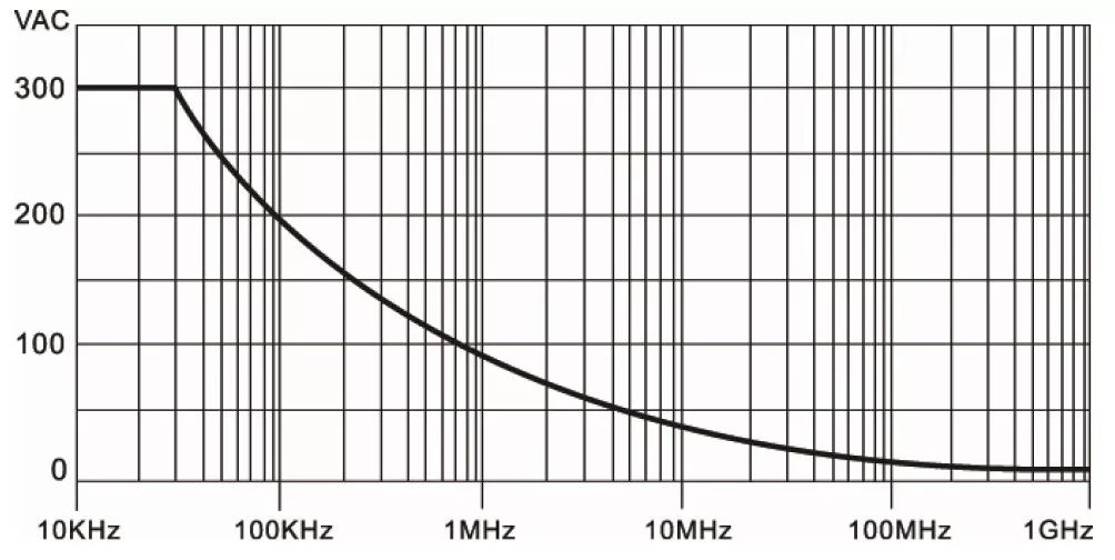 The Importance of Oscilloscope Probes: What You Should Know