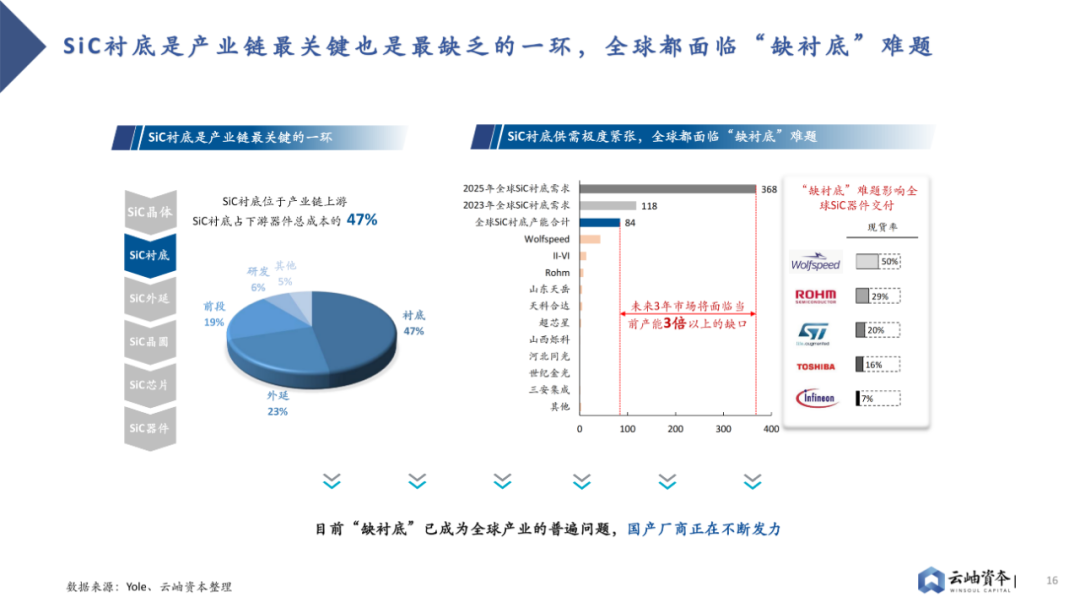 2023 Analysis of Power Semiconductors and Third-Generation Semiconductors in China