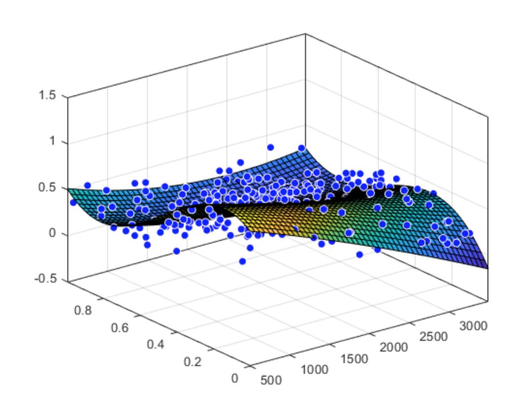 Detailed Explanation of Matlab Fitting
