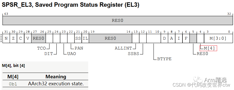 Switching Execution States in ARMV8/ARMV9