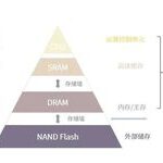 Exciting CXL Technology in the Era of Large Memory