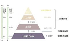 Exciting CXL Technology in the Era of Large Memory