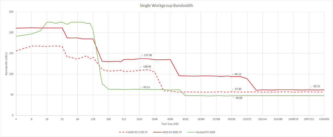 In-Depth Analysis of AMD's GPU Architecture