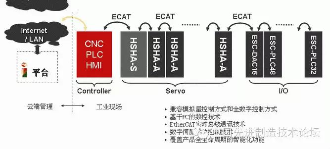 Implementing EtherCAT in i5 Intelligent CNC Machine Tools