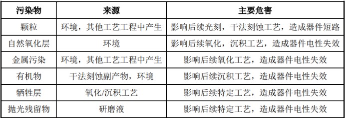 PCB/PCBA And Semiconductor Ion Contamination Water-Based Cleaning Technology