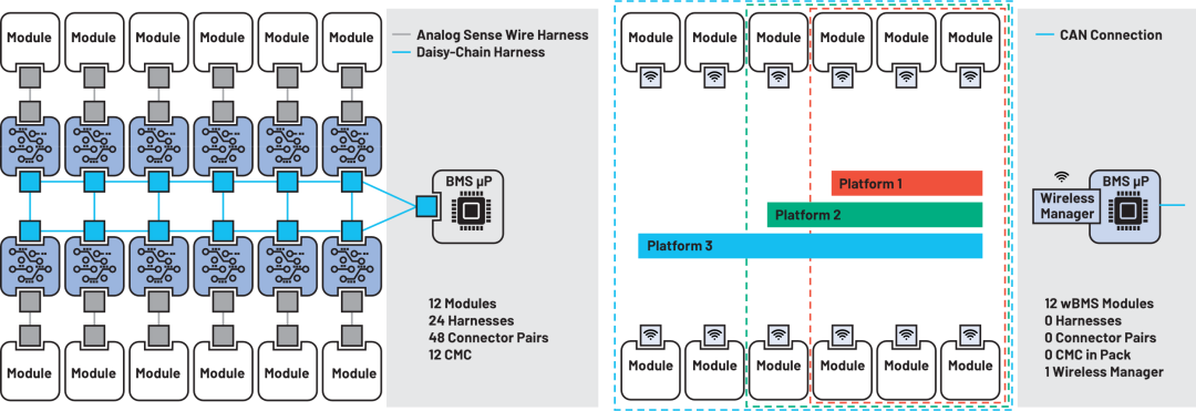NI & Zhongzhixin Technology: Wireless BMS (wBMS) Testing Solutions