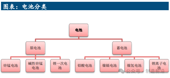 Comprehensive Analysis of Humanoid Robots