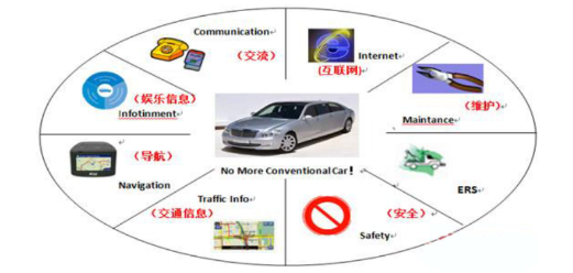 Illustration: What Is the Internet of Vehicles?