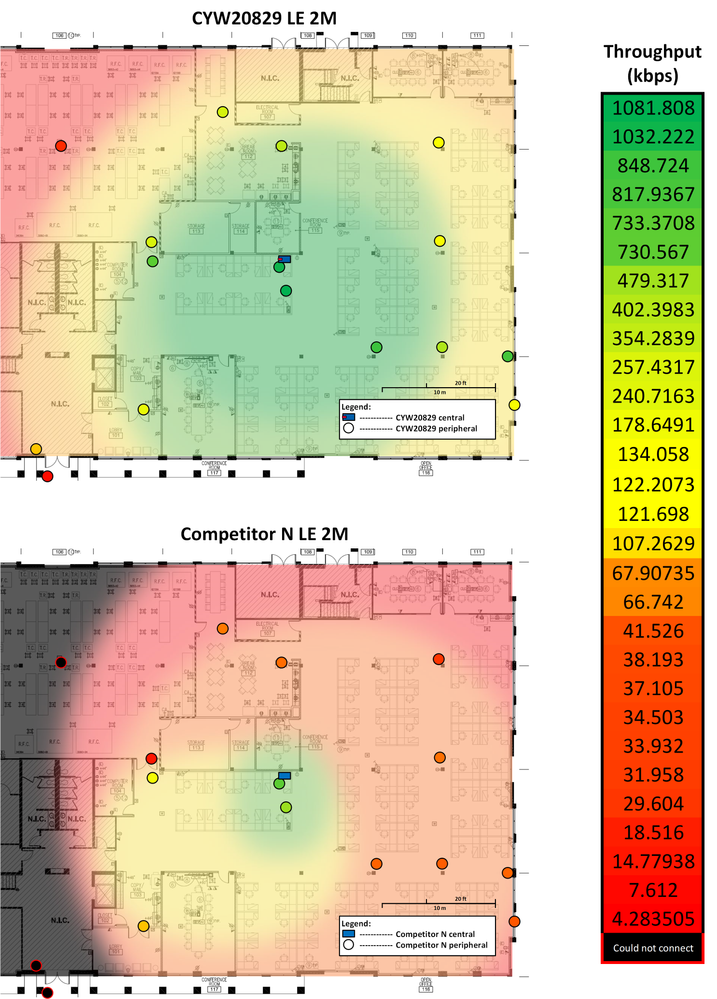 Technical Analysis of Bluetooth Low Energy Throughput Metrics