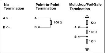 Choosing and Using RS-232, RS-422, and RS-485 Serial Data Standards
