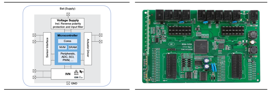Evolution of Vehicle Controller Development Trends in New Electronic Architecture