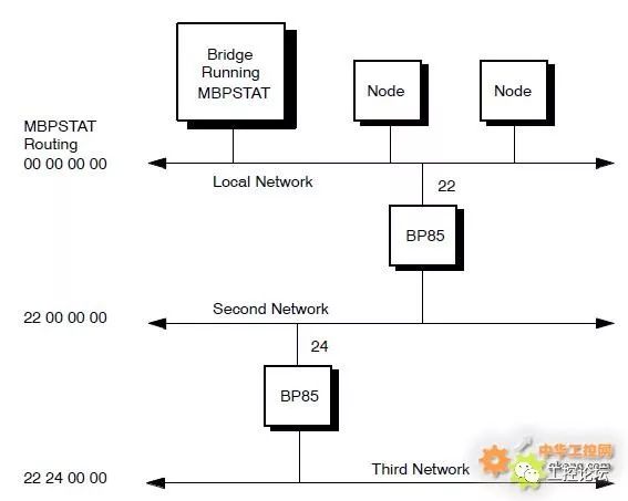 Introduction to Fieldbus Starting with Modbus