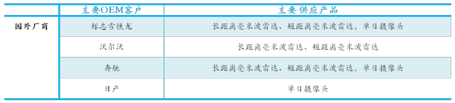 Introduction to Eight Major Systems of ADAS