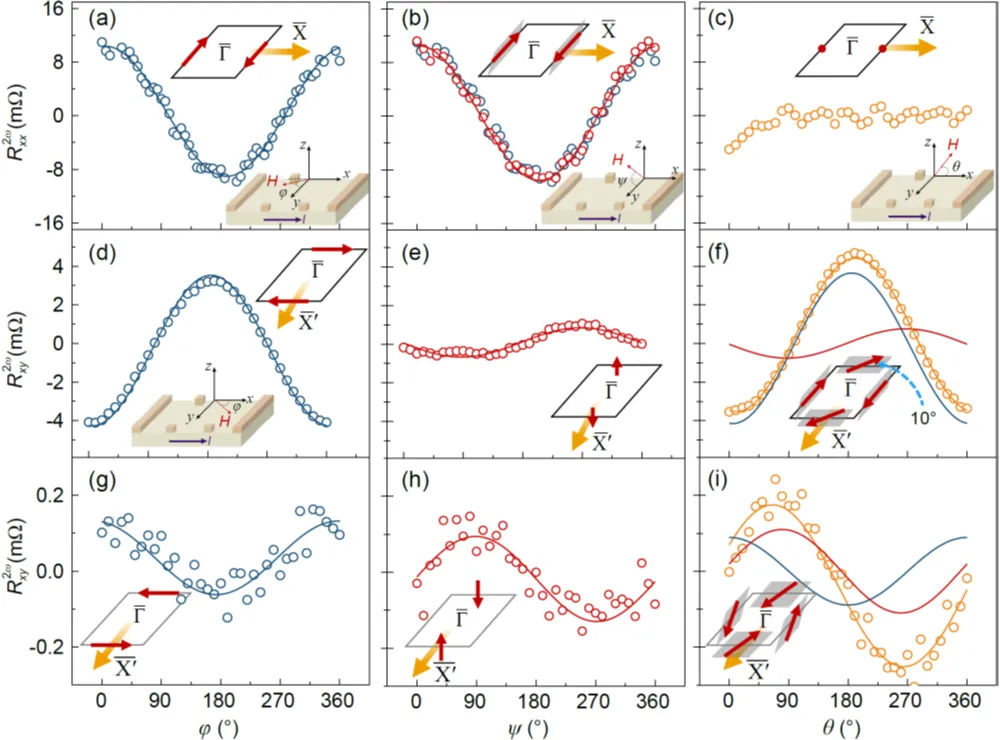 Research Progress on 5d Strong SOC Oxide SrIrO3 Low-Dimensional Systems