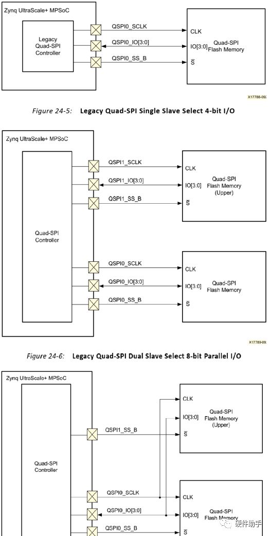 Xilinx FPGA Configuration Modes