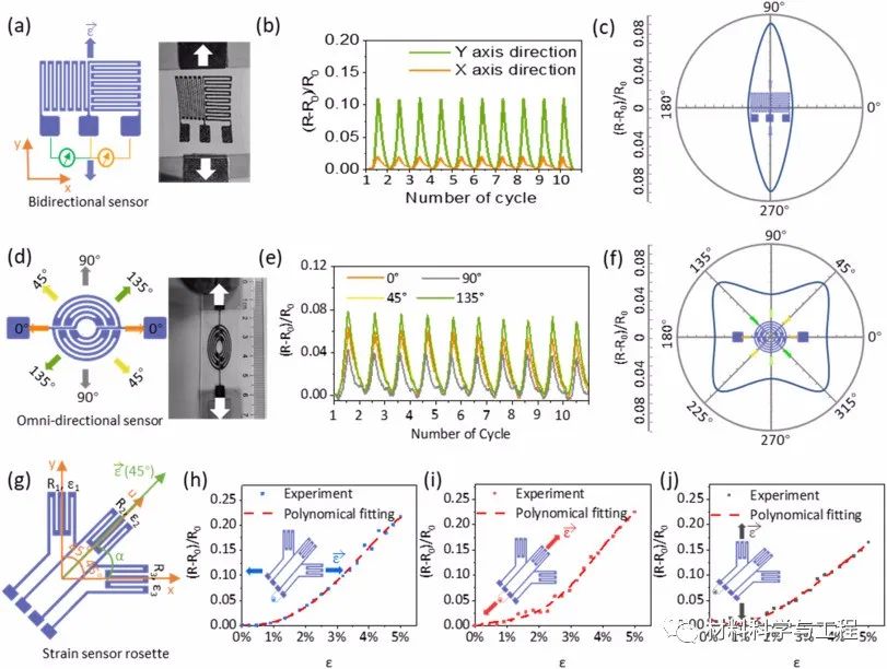 Flexible Omnidirectional Strain Sensors for Wearable Electronics