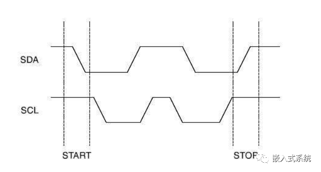 In-Depth Explanation of UART/I2C/SPI/1-Wire Communication Interfaces