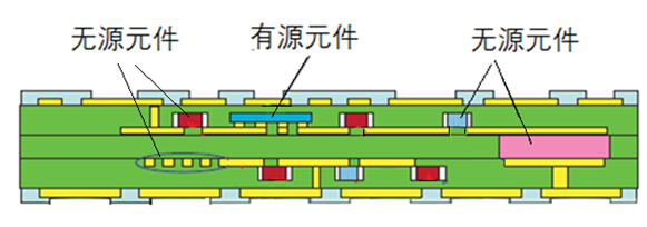 Electronic Circuit Terminology