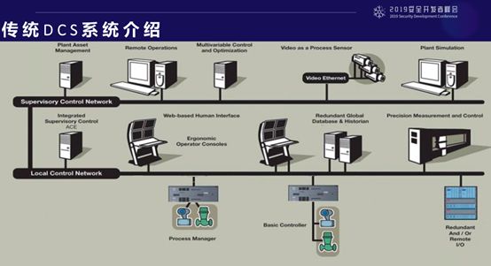 Vulnerability Analysis of Industrial Distributed Control Systems