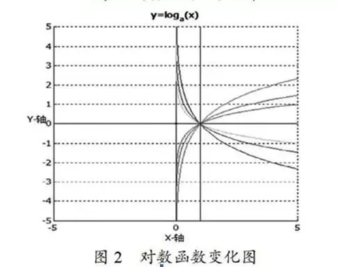 Exploring the Application of Matlab in A Level Mathematics Teaching