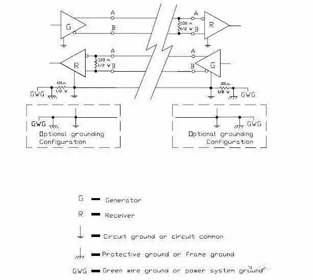 Understanding the Subtle Differences Between RS-232, RS-422, and RS-485
