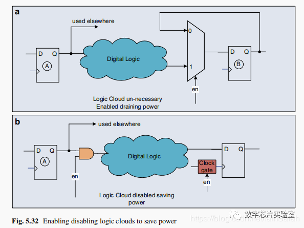 Reducing Power Consumption at RTL Level in Low-Power Design