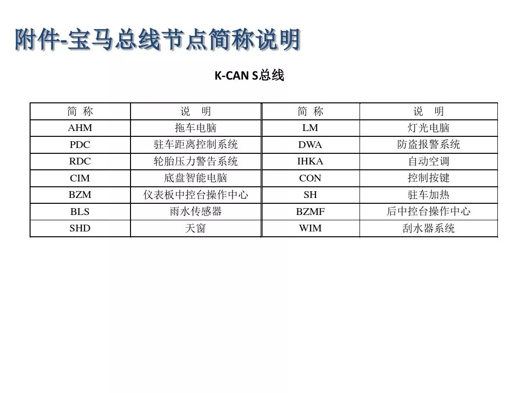 Detailed Explanation of Automotive CAN Bus