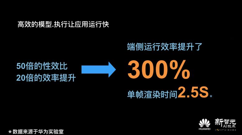 Huawei Zhang Baofeng: NPU Empowers AI Computing on Devices