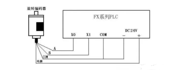 Connecting PLC with 7 Peripheral Devices: Easy to Understand!