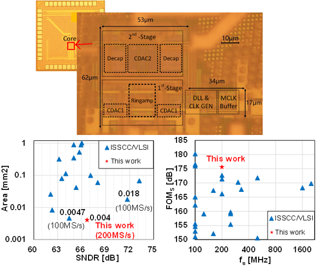 Low-Power High-Speed ADC Design by Dr. Zhan Mingtao