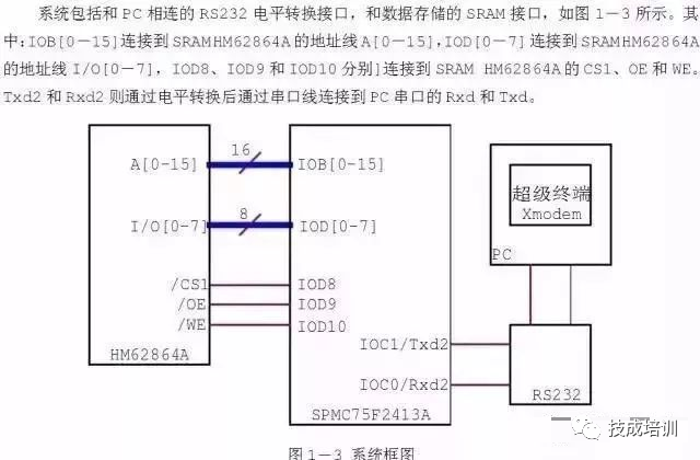 Basics of RS232/485 Serial Communication