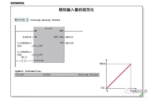 Understanding How to Use Analog Signals in PLCs
