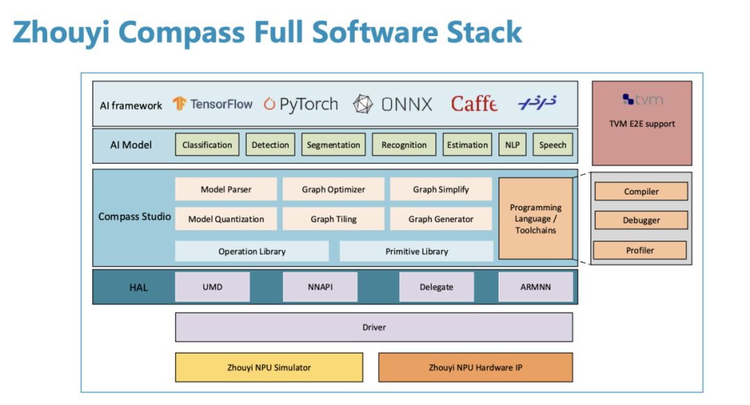 High-Performance NPU IP Demand Under AI Boom
