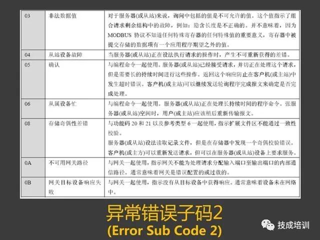 Wow! The Modbus Protocol Is So Simple