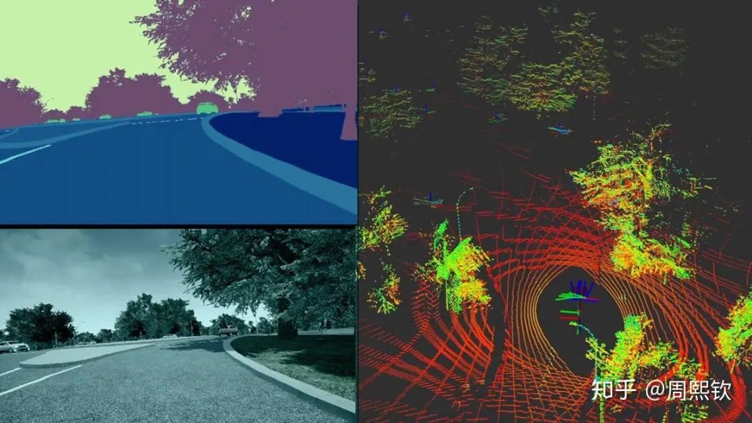 Summary of Existing Autonomous Driving Simulation Software