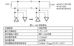 Complete Guide to RS-485 Interface Circuit