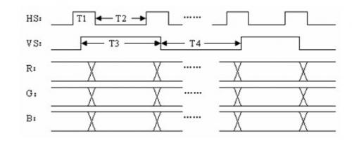 Design of A Combined Function Signal Generator and Oscilloscope