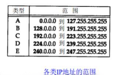 Detailed Analysis of TCP/IP Protocol Suite