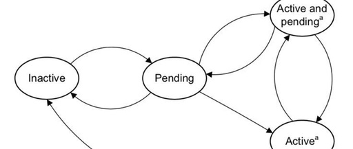 ARM Documentation Series: GIC