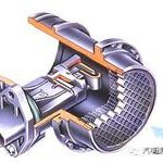 Installation Locations and Functions of Main Sensors in Cars