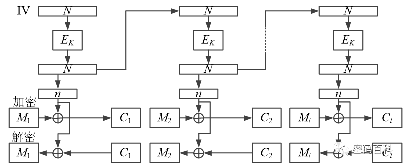 Symmetric Encryption Algorithms Explained