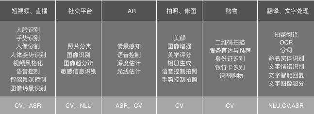Huawei Zhang Baofeng: NPU Empowers AI Computing on Devices