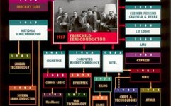 Silicon Valley Legend (Part II): Planar Technology and Fairchild Semiconductor Genealogy
