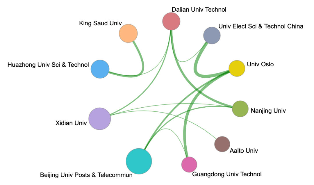 Understanding The Frontiers of Global Engineering: Edge Computing