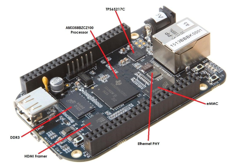 Object Recognition and Wireless Transmission Using BeagleBone Black